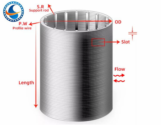 หน้าจอกรองลวดลิ่ม 316l 0.02 มม. สล็อตรอยสแตนเลส